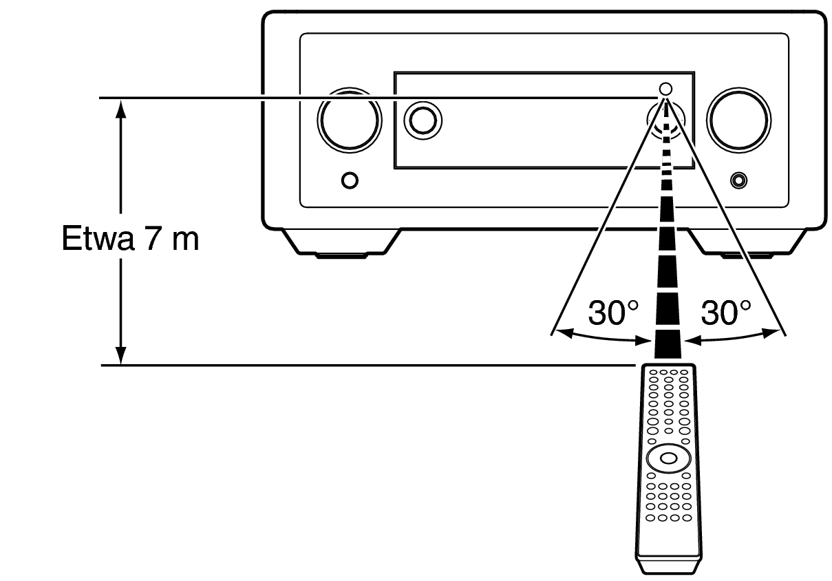 Use RC LINK10n